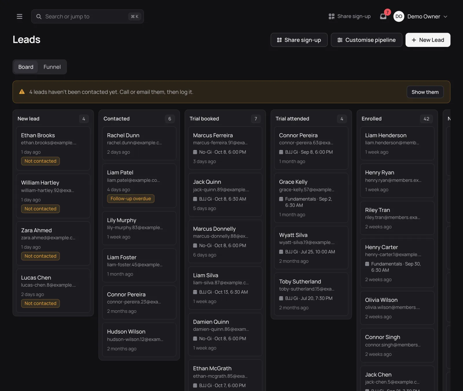 Trial enquiries arranged by stage in the demo gym pipeline.